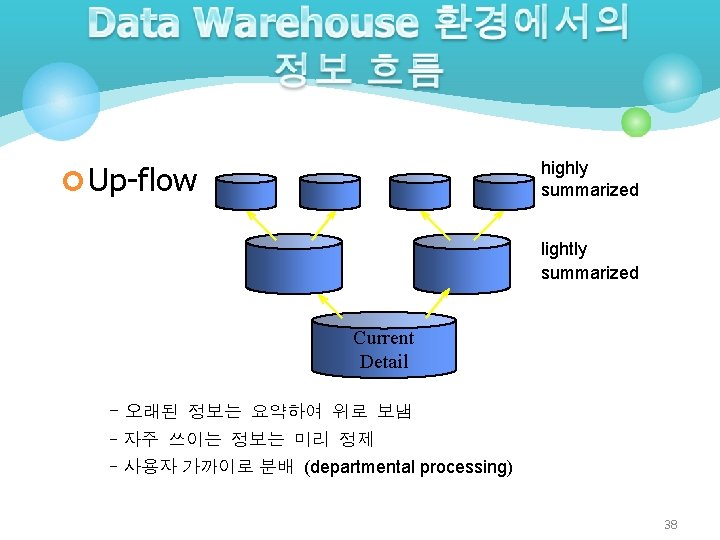 highly summarized ¢ Up-flow lightly summarized Current Detail - 오래된 정보는 요약하여 위로 보냄