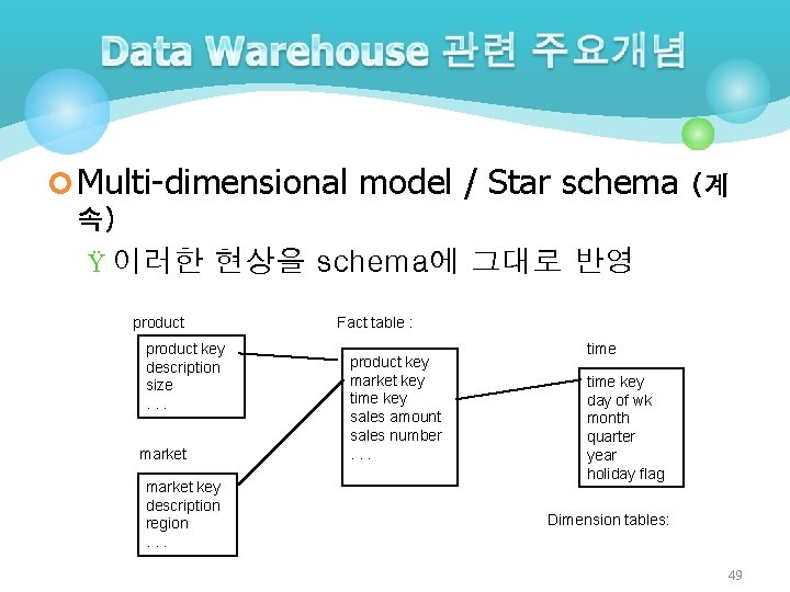 ¢ Multi-dimensional model / Star schema (계 속) Ÿ 이러한 현상을 schema에 그대로 반영