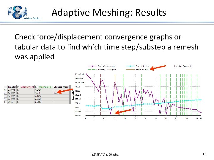 … within Epsilon Adaptive Meshing: Results Check force/displacement convergence graphs or tabular data to