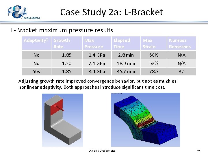 … within Epsilon Case Study 2 a: L-Bracket maximum pressure results Adaptivity? Growth Rate