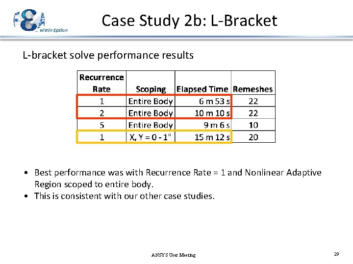 … within Epsilon Case Study 2 b: L-Bracket L-bracket solve performance results • Best … within Epsilon Case Study 2 b: L-Bracket L-bracket solve performance results • Best