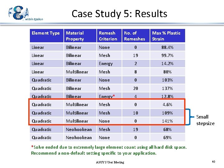 … within Epsilon Case Study 5: Results Element Type Material Property Remesh Criterion No.