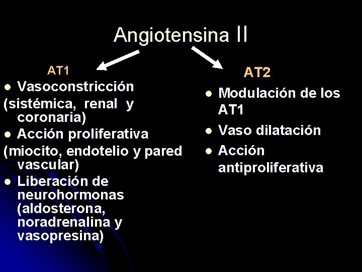 Angiotensina II AT 1 Vasoconstricción (sistémica, renal y coronaria) l Acción proliferativa (miocito, endotelio