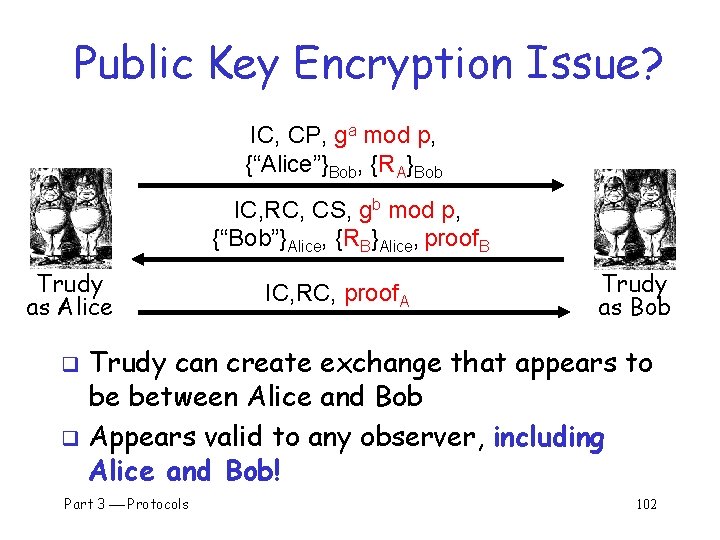 Public Key Encryption Issue? IC, CP, ga mod p, {“Alice”}Bob, {RA}Bob IC, RC, CS,
