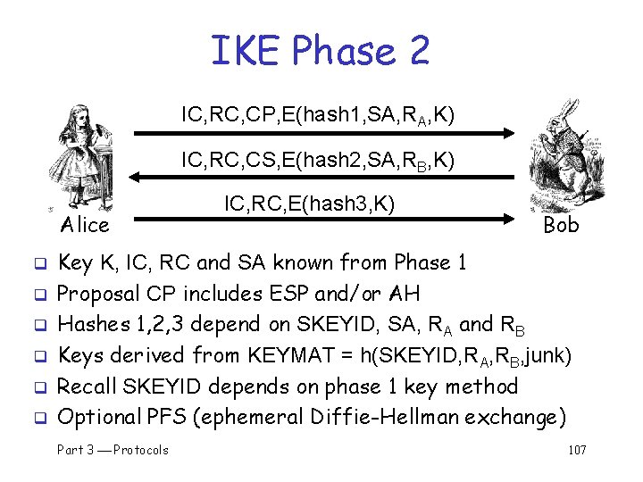 IKE Phase 2 IC, RC, CP, E(hash 1, SA, RA, K) IC, RC, CS,