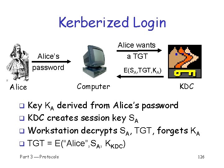 Kerberized Login Alice wants a TGT Alice’s password Alice E(SA, TGT, KA) Computer KDC