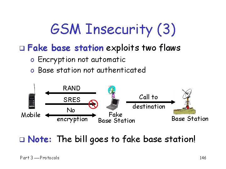 GSM Insecurity (3) q Fake base station exploits two flaws o Encryption not automatic