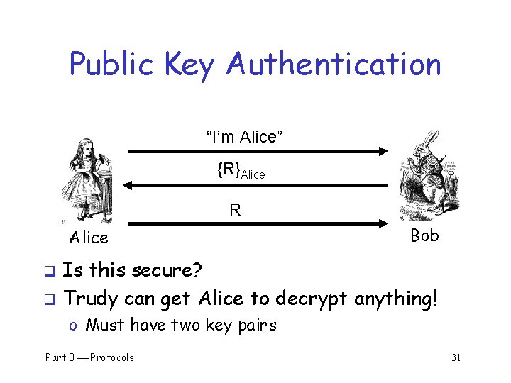 Public Key Authentication “I’m Alice” {R}Alice R Alice Bob Is this secure? q Trudy