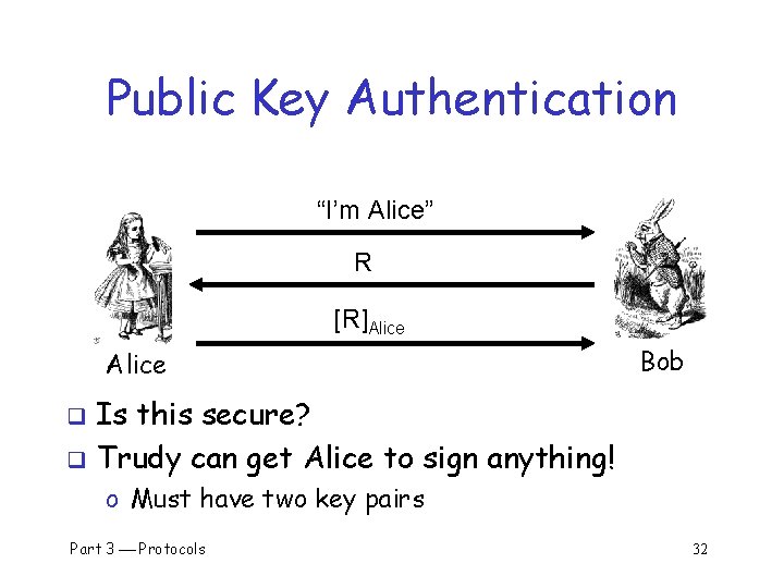 Public Key Authentication “I’m Alice” R [R]Alice Bob Is this secure? q Trudy can