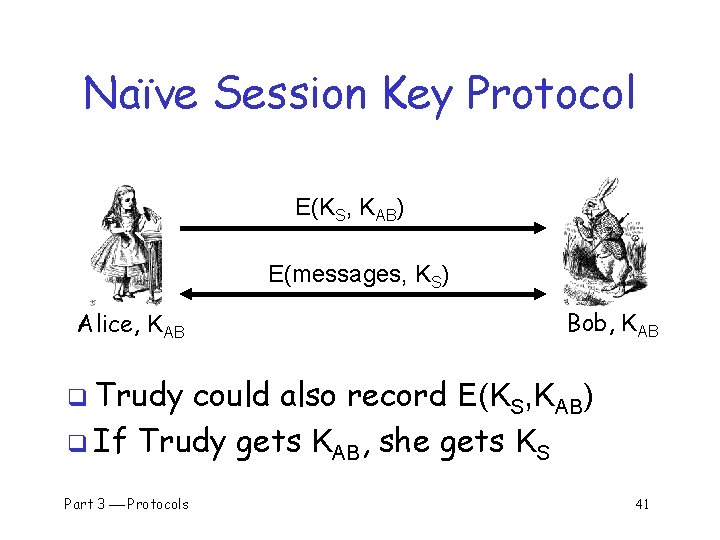Naïve Session Key Protocol E(KS, KAB) E(messages, KS) Alice, KAB Bob, KAB q Trudy
