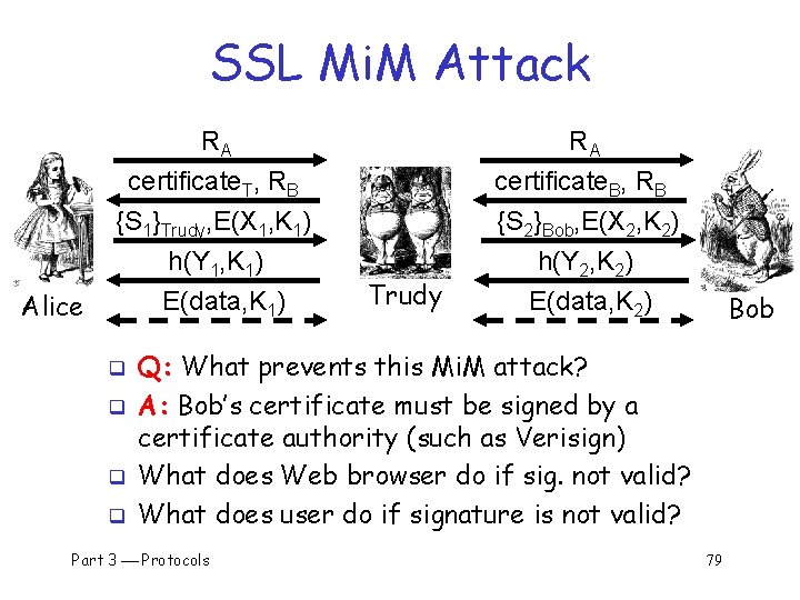 SSL Mi. M Attack Alice RA RA certificate. T, RB {S 1}Trudy, E(X 1,