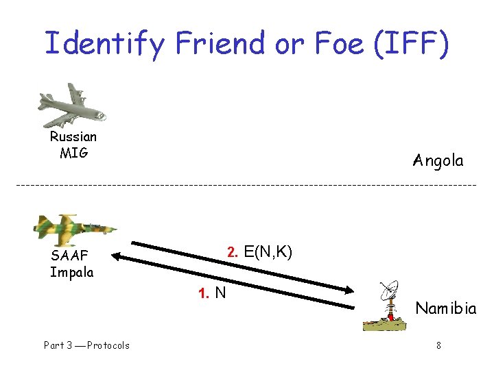 Identify Friend or Foe (IFF) Russian MIG Angola 2. SAAF Impala 1. Part 3