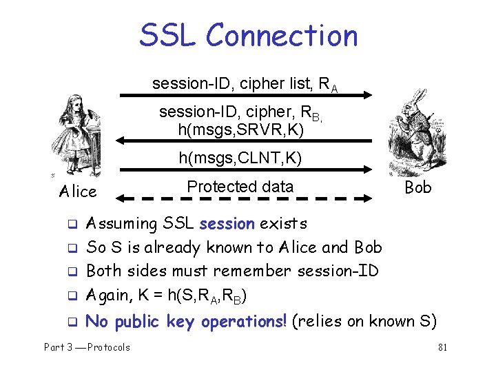 SSL Connection session-ID, cipher list, RA session-ID, cipher, RB, h(msgs, SRVR, K) h(msgs, CLNT,