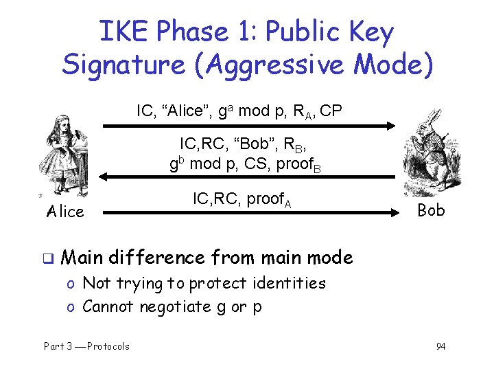 IKE Phase 1: Public Key Signature (Aggressive Mode) IC, “Alice”, ga mod p, RA,