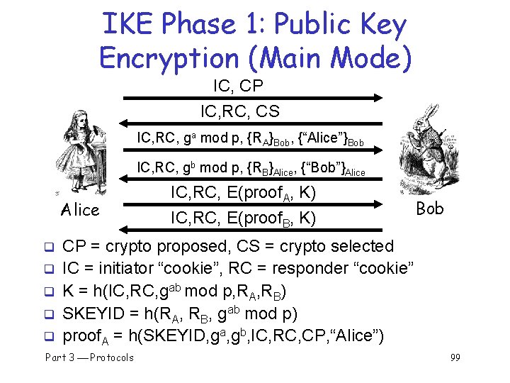 IKE Phase 1: Public Key Encryption (Main Mode) IC, CP IC, RC, CS IC,