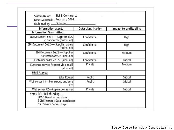 Source: Course Technology/Cengage Learning 