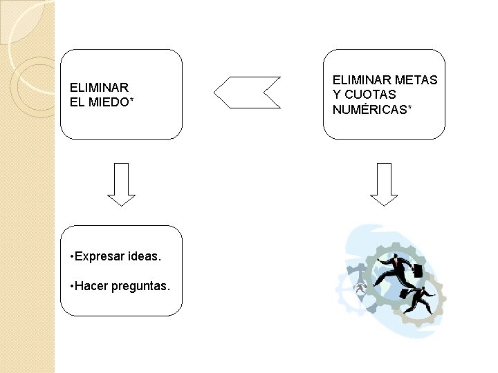 ELIMINAR EL MIEDO* • Expresar ideas. • Hacer preguntas. ELIMINAR METAS Y CUOTAS NUMÉRICAS*