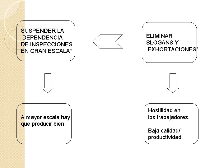 SUSPENDER LA DEPENDENCIA DE INSPECCIONES EN GRAN ESCALA* A mayor escala hay que producir