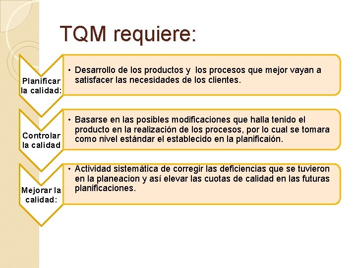 TQM requiere: • Desarrollo de los productos y los procesos que mejor vayan a