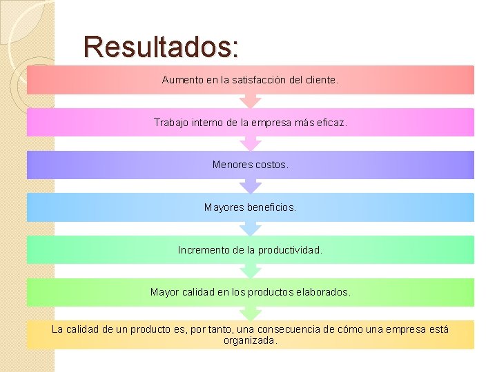 Resultados: Aumento en la satisfacción del cliente. Trabajo interno de la empresa más eficaz.