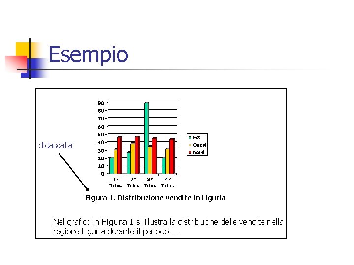 Esempio didascalia Figura 1. Distribuzione vendite in Liguria Nel grafico in Figura 1 si