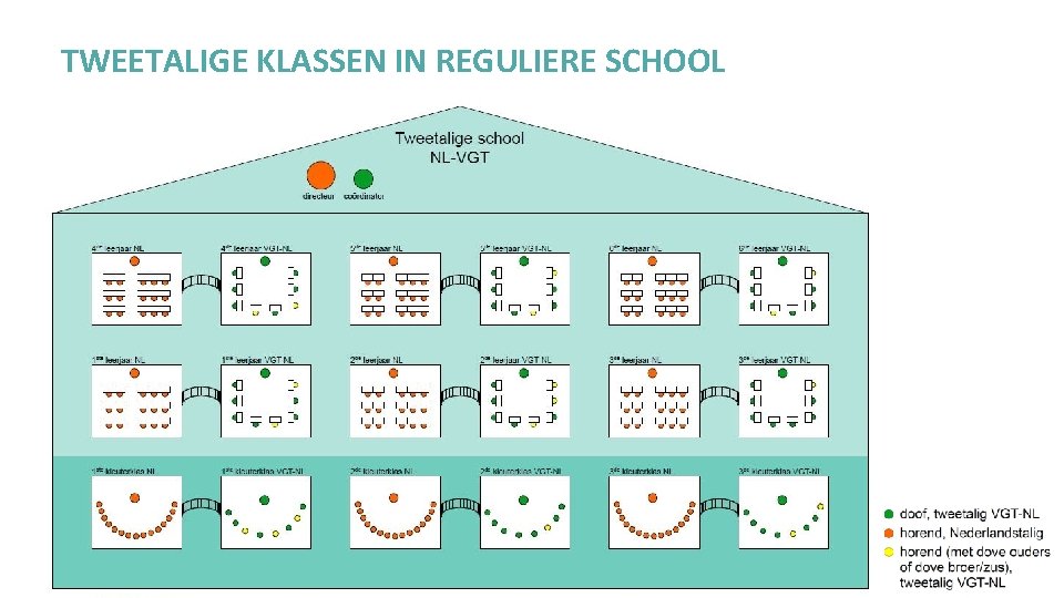 TWEETALIGE KLASSEN IN REGULIERE SCHOOL 