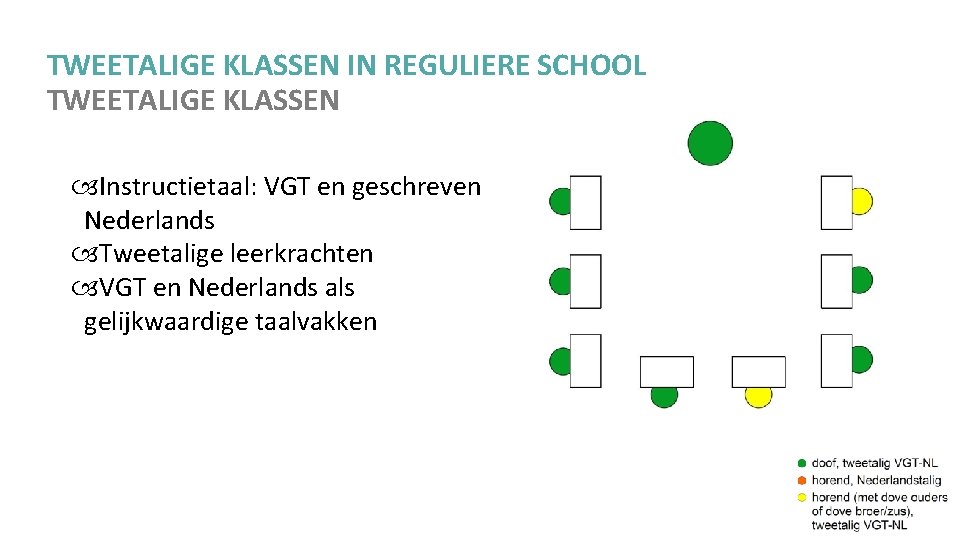 TWEETALIGE KLASSEN IN REGULIERE SCHOOL TWEETALIGE KLASSEN Instructietaal: VGT en geschreven Nederlands Tweetalige leerkrachten