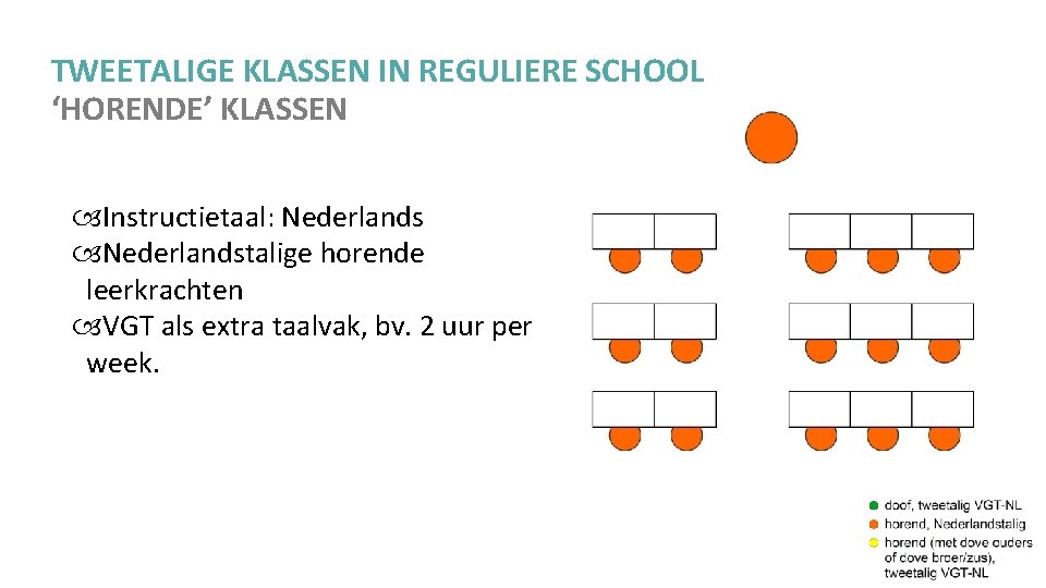 TWEETALIGE KLASSEN IN REGULIERE SCHOOL ‘HORENDE’ KLASSEN Instructietaal: Nederlandstalige horende leerkrachten VGT als extra