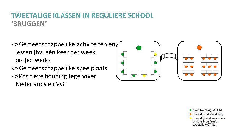 TWEETALIGE KLASSEN IN REGULIERE SCHOOL ‘BRUGGEN’ Gemeenschappelijke activiteiten en lessen (bv. één keer per