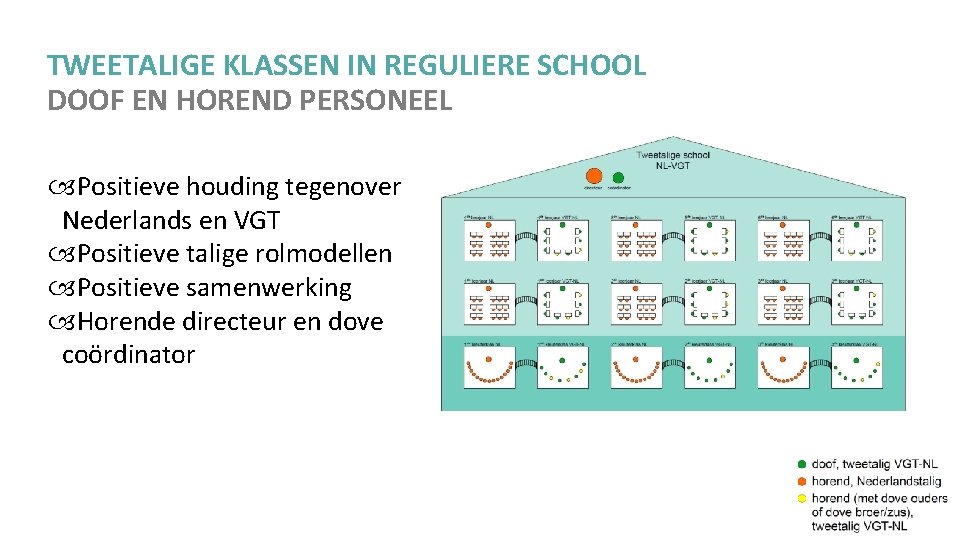 TWEETALIGE KLASSEN IN REGULIERE SCHOOL DOOF EN HOREND PERSONEEL Positieve houding tegenover Nederlands en