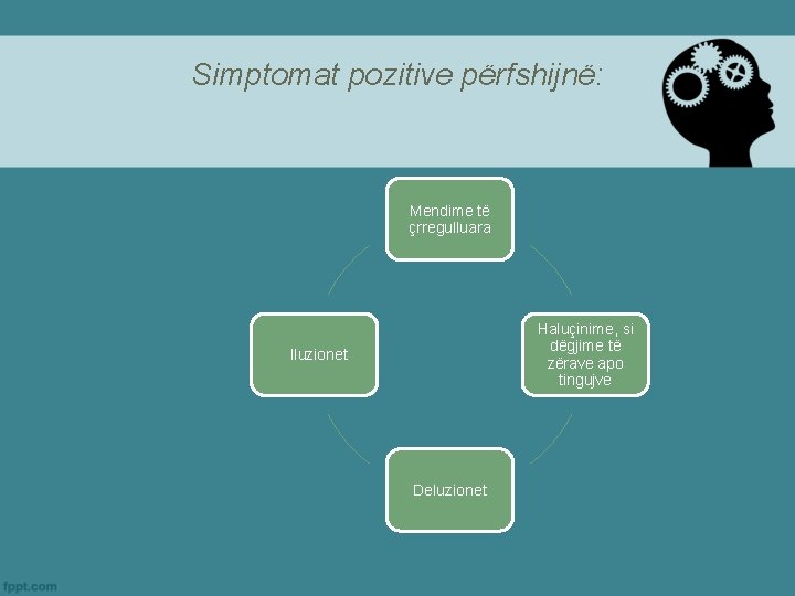Simptomat pozitive përfshijnë: Mendime të çrregulluara Haluçinime, si dëgjime të zërave apo tingujve Iluzionet