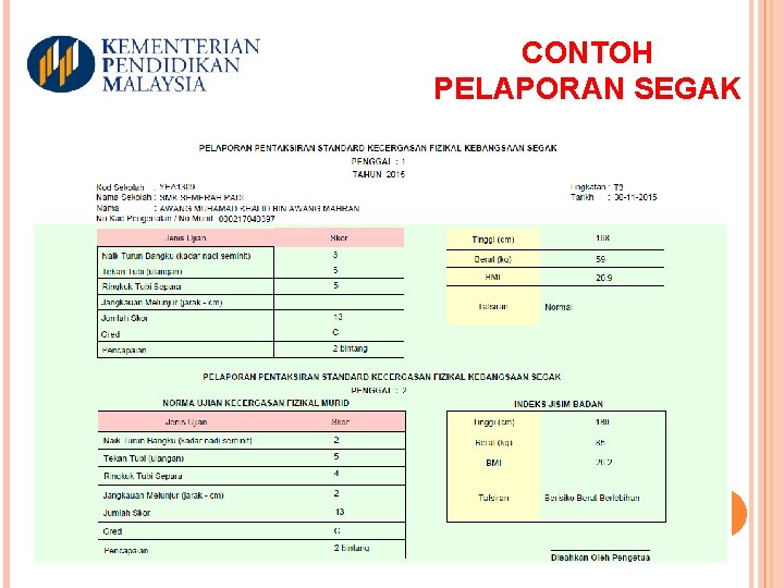 CONTOH PELAPORAN SEGAK 