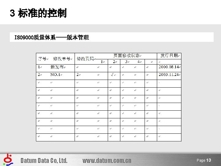 3 标准的控制 ISO 9000质量体系——版本管理 Datum Data Co, Ltd. www. datum. com. cn Page 13