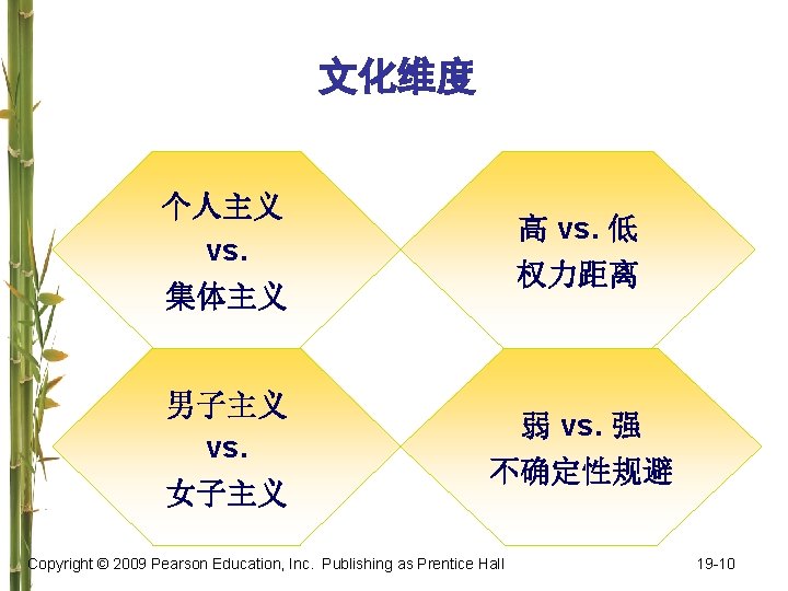 文化维度 个人主义 vs. 集体主义 高 vs. 低 权力距离 男子主义 vs. 女子主义 弱 vs. 强