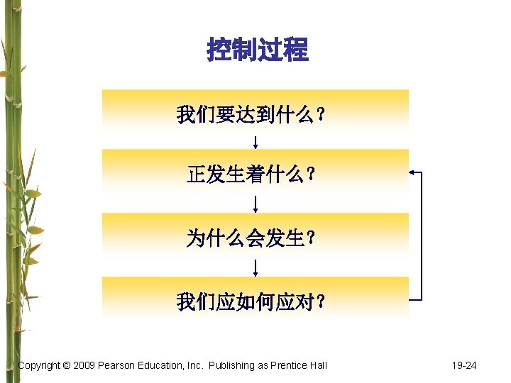 控制过程 我们要达到什么？ 正发生着什么？ 为什么会发生？ 我们应如何应对？ Copyright © 2009 Pearson Education, Inc. Publishing as Prentice