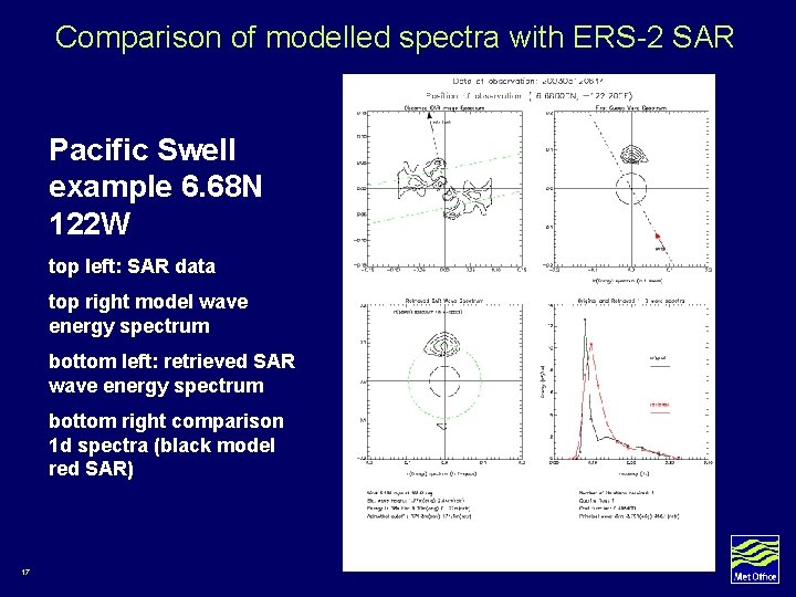 Comparison of modelled spectra with ERS-2 SAR Pacific Swell example 6. 68 N 122 Comparison of modelled spectra with ERS-2 SAR Pacific Swell example 6. 68 N 122