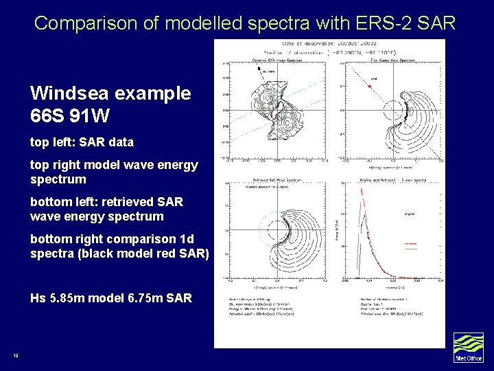 Comparison of modelled spectra with ERS-2 SAR Windsea example 66 S 91 W top Comparison of modelled spectra with ERS-2 SAR Windsea example 66 S 91 W top