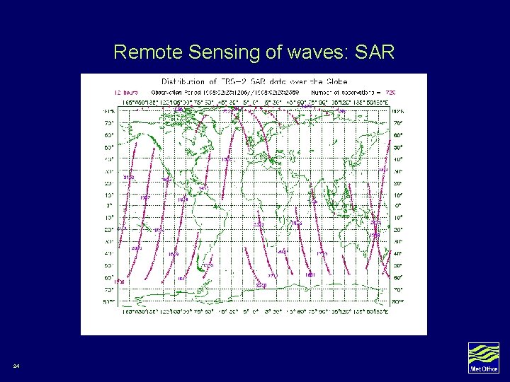 Remote Sensing of waves: SAR 24 Remote Sensing of waves: SAR 24