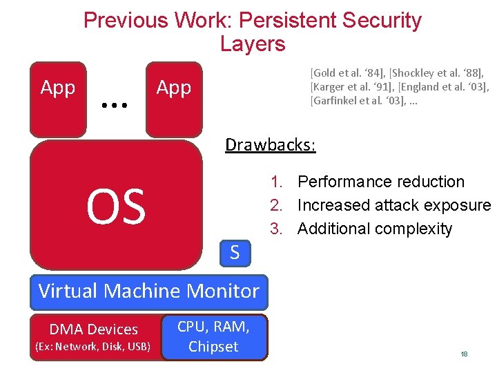 Previous Work: Persistent Security Layers App … [Gold et al. ‘ 84], [Shockley et