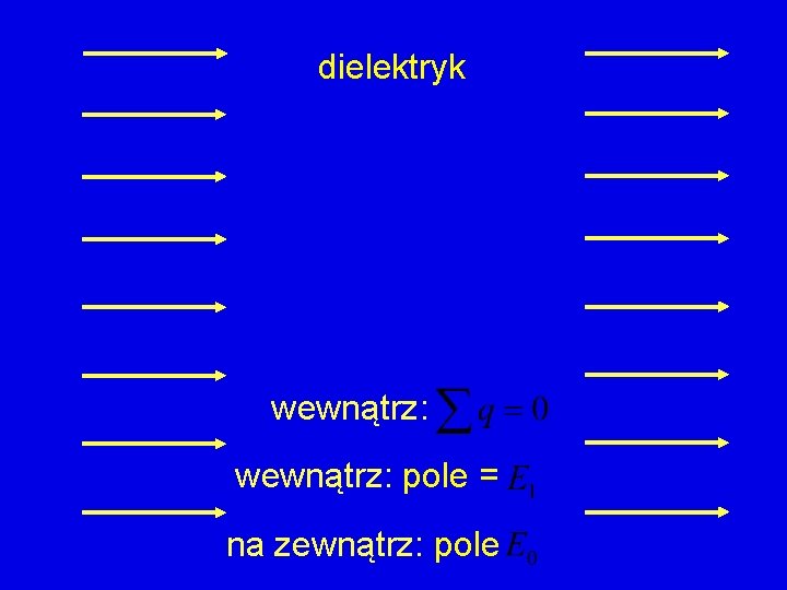 dielektryk wewnątrz: pole = na zewnątrz: pole 