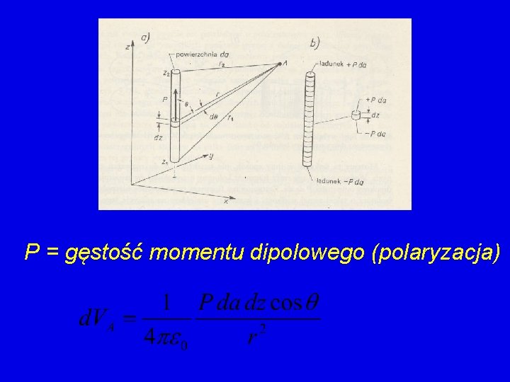 dielektryk P = gęstość momentu dipolowego (polaryzacja) 