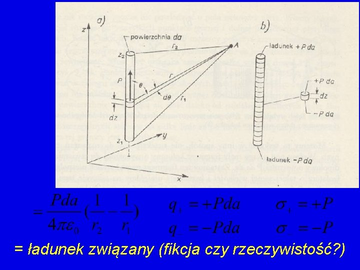 = ładunek związany (fikcja czy rzeczywistość? ) 