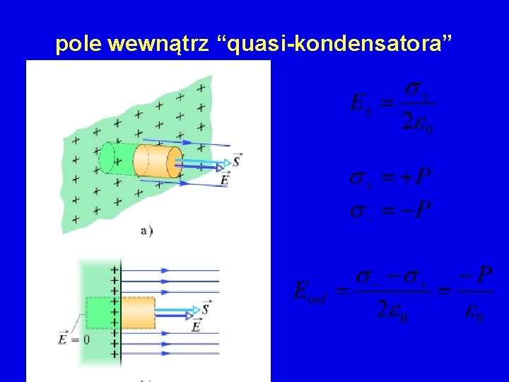 pole wewnątrz “quasi-kondensatora” 