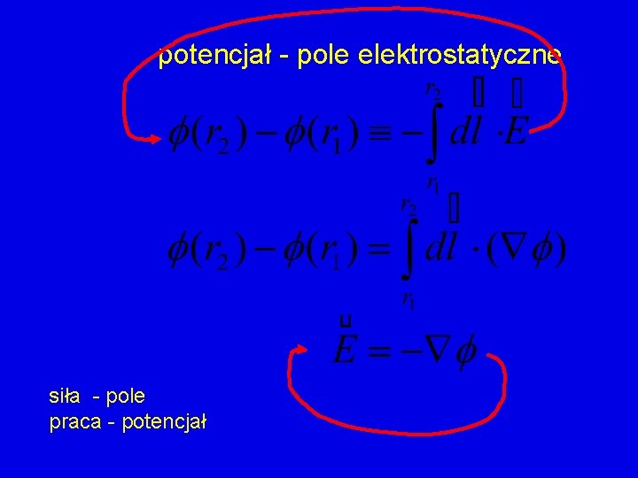 potencjał - pole elektrostatyczne siła - pole praca - potencjał 