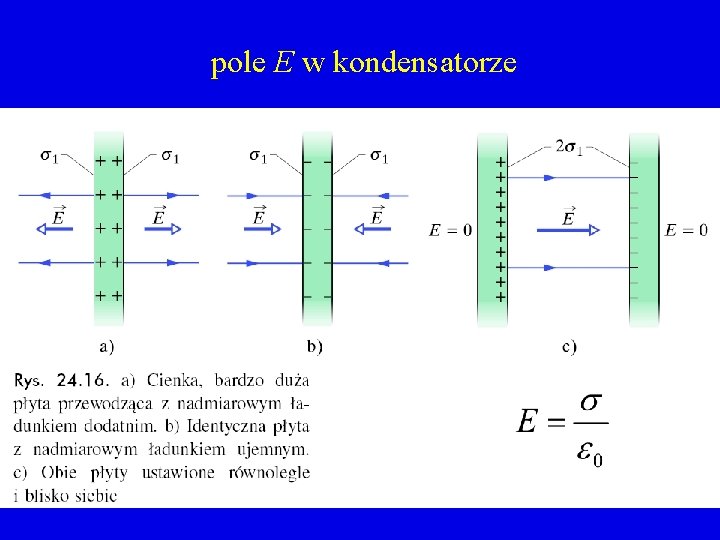 pole E w kondensatorze 