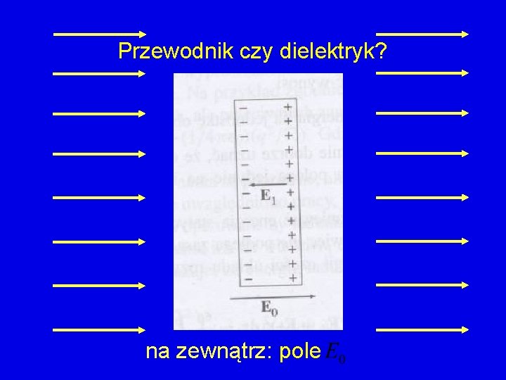 Przewodnik czy dielektryk? na zewnątrz: pole 