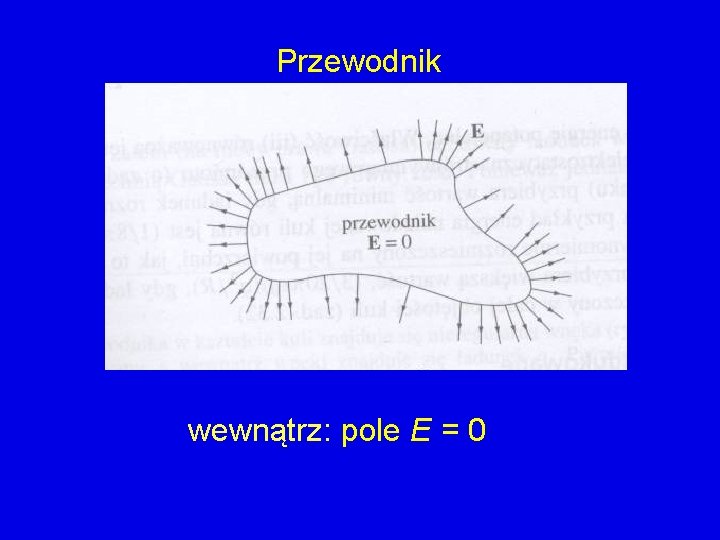 Przewodnik wewnątrz: pole E = 0 