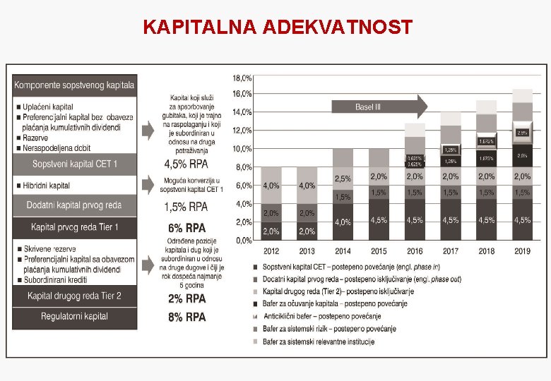 KAPITALNA ADEKVATNOST 