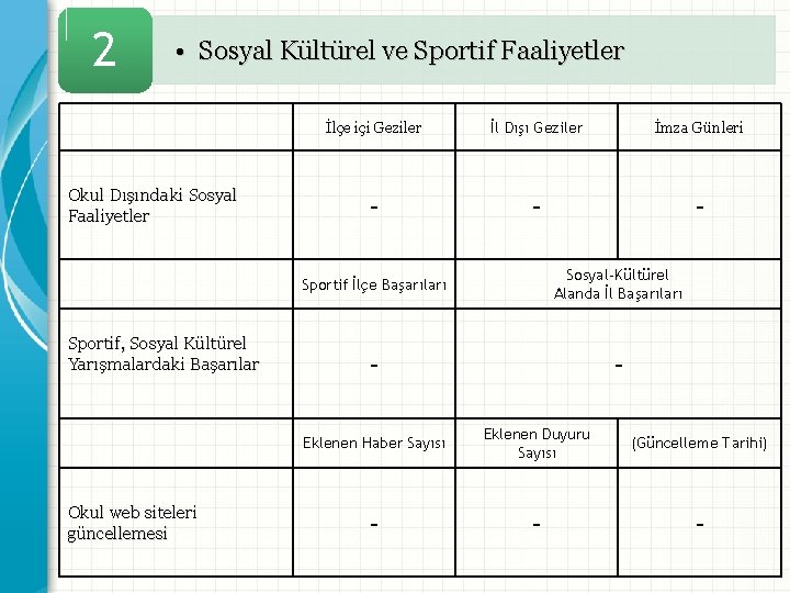 2 • Sosyal Kültürel ve Sportif Faaliyetler Okul Dışındaki Sosyal Faaliyetler Sportif, Sosyal Kültürel