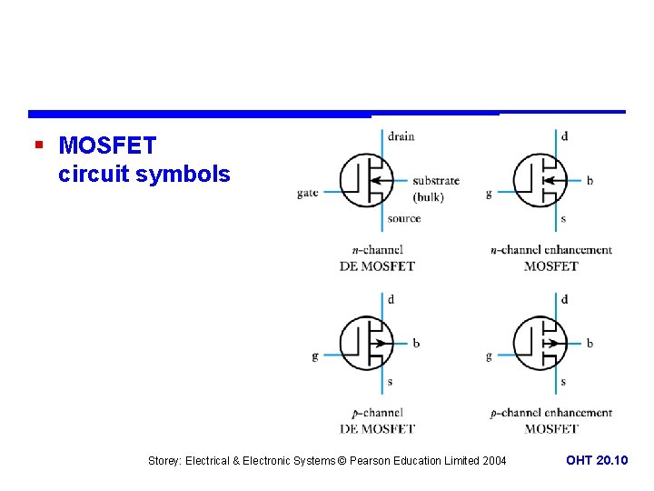 § MOSFET circuit symbols Storey: Electrical & Electronic Systems © Pearson Education Limited 2004